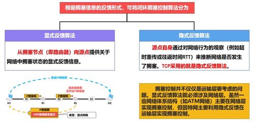 運輸層 計算機網絡技術開發的核心支柱