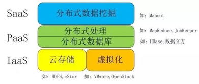 云計算、大數據、物聯網與人工智能 在計算機網絡技術開發中的協同演進