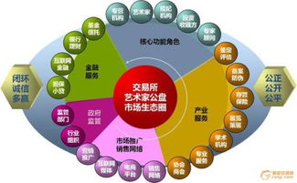 場外交易市場中的計算機網絡技術架構與開發應用