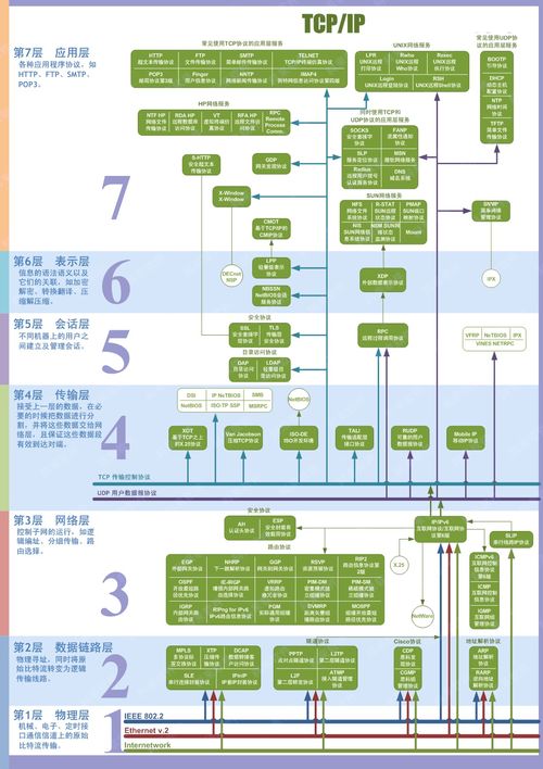 計(jì)算機(jī)網(wǎng)絡(luò)常見面試題 前端面試必備 吐血整理