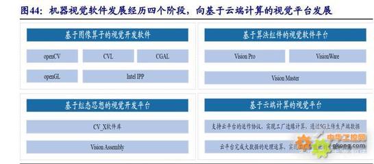 機器視覺之眼，拓制造升級之路 計算機網(wǎng)絡(luò)技術(shù)的關(guān)鍵賦能
