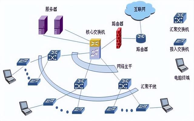 報讀計算機網(wǎng)絡技術專業(yè)的學生及家長，需要了解這些